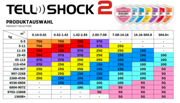 Tell-Shock 2 Label 5G pink – Bild 2