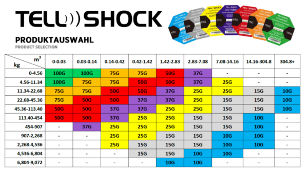 Tell-Shock label 15G grey - Image 2